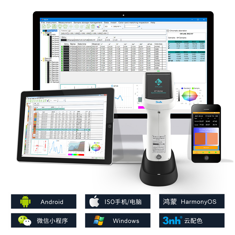 支持androids、ioses、Windows、微信小程序、鸿蒙