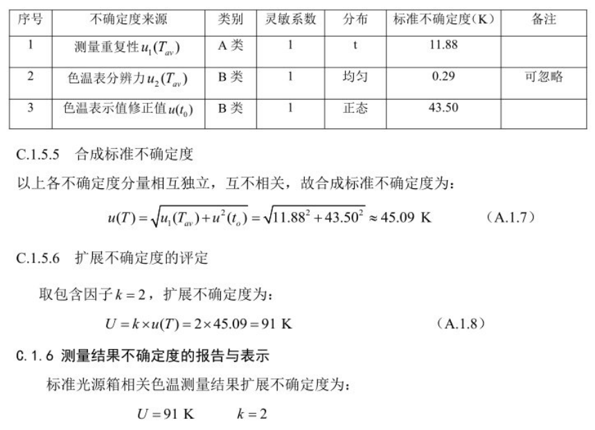 午夜免费福利视频相关色温测量不确定度的评定5